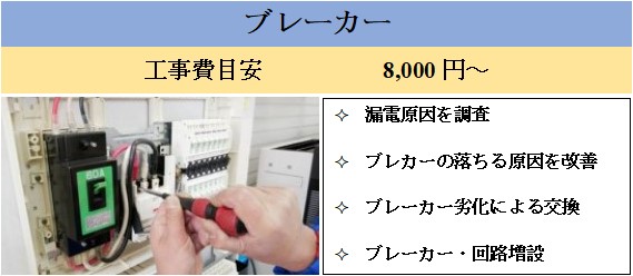 �u���[�J�[